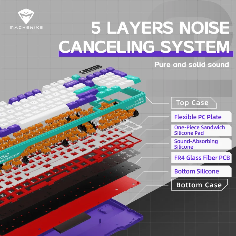 GK80 Gasket Mechanical Keyboard - Image 4