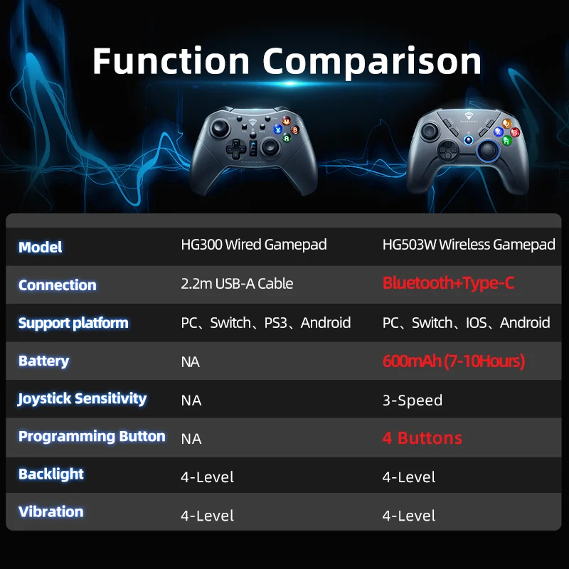HG300 Wired Gamepad Controller - Image 9