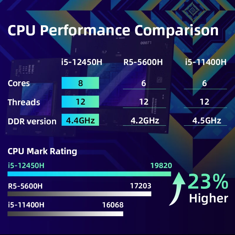 Machenike L15 Gen 12 Intel (15.6”) Gaming Laptop - Image 2
