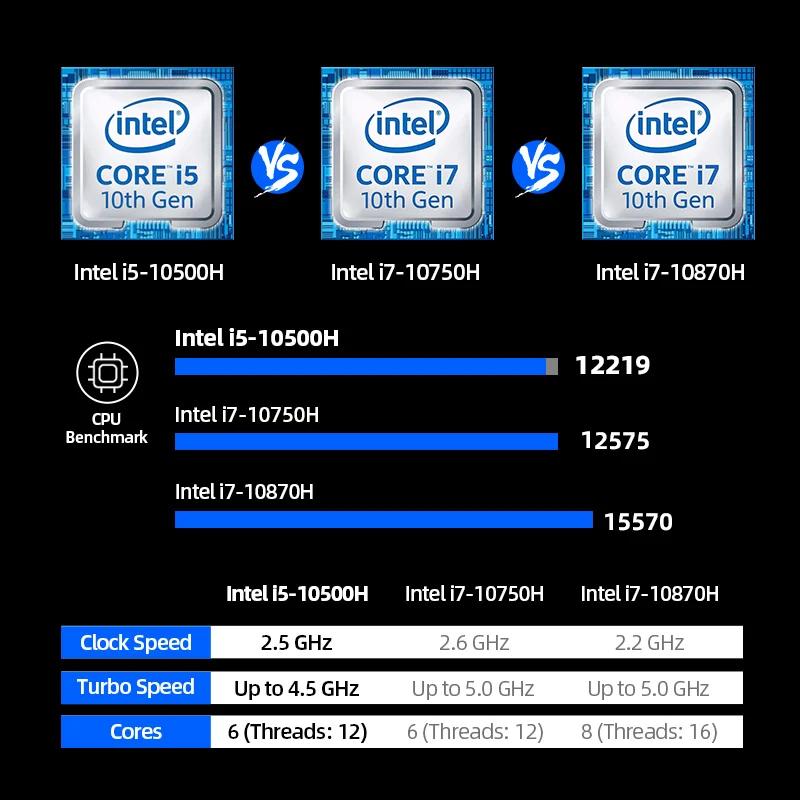 Machenike T58 Gen 10 Intel (15.6”) Gaming Laptop - Image 7